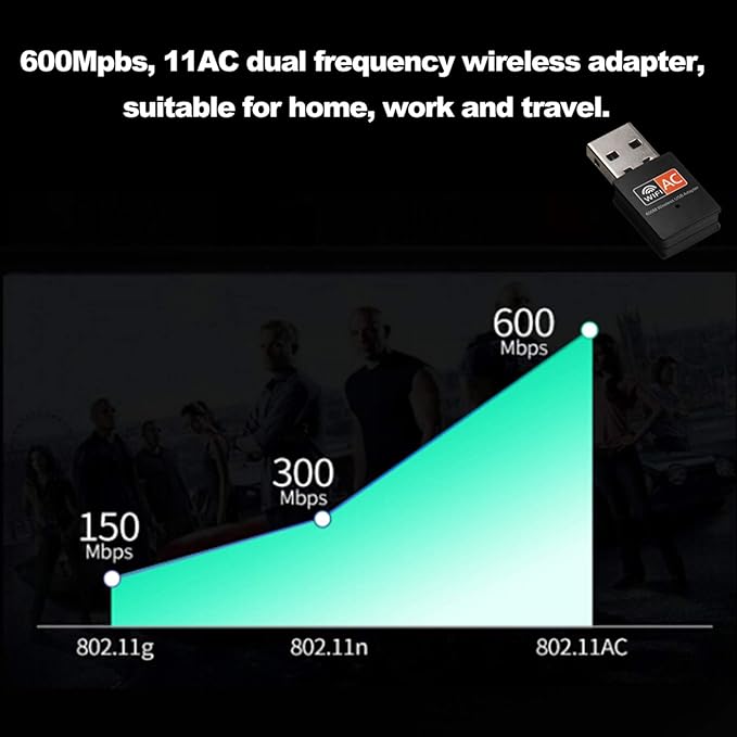 Adaptador Wifi USB Dual Band 2.4 GHz / 5.0 GHz